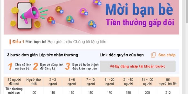 Hội viên cần đáp ứng điều kiện cơ bản khi nhận thưởng khuyến mãi KUBET