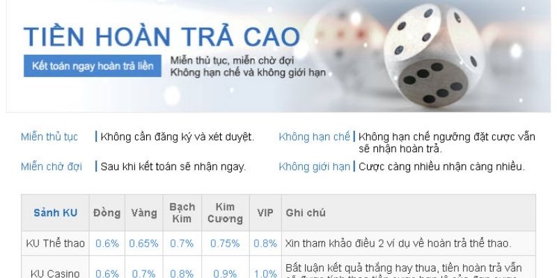 Khuyến mãi KUBET với bảo hiểm hoàn trả lên đến 1% với nhiều chuyên mục giải trí